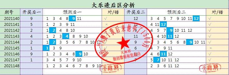 2021148期大了透开奖结果揭晓，数字背后的惊喜与期待