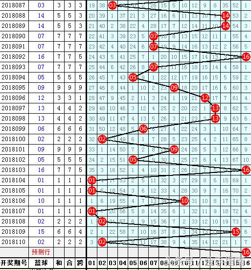 2018111期双色球开奖结果揭晓，幸运数字背后的故事与期待