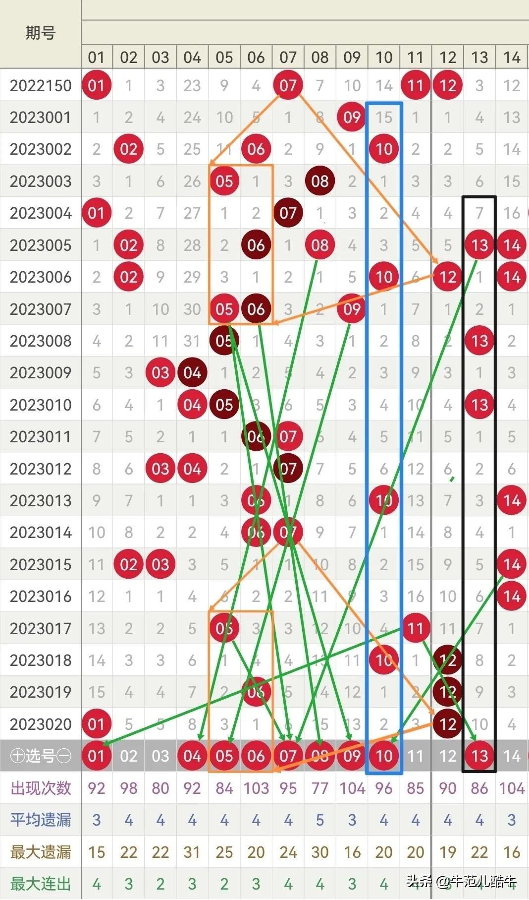 2023021双色球开奖结果揭晓，幸运数字背后的故事与期待