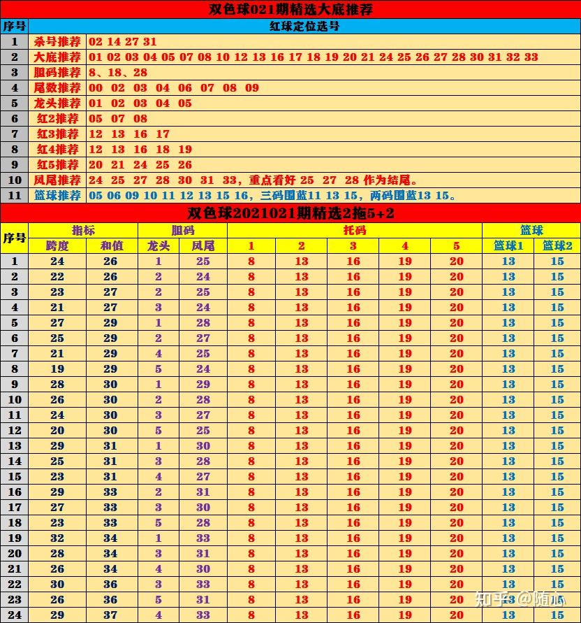 双色球预测，科学理性分析，助力您把握未来