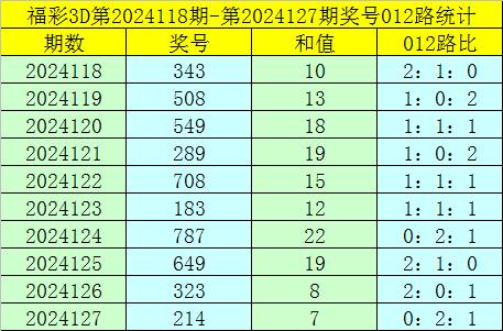 福彩3D 012路走势图与彩吧助手的奥秘