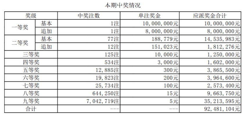 河北体彩11选五开奖结果揭秘，数字背后的幸运与期待