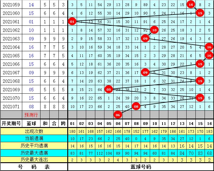 追踪幸运瞬间，双色球第2021072期开奖结果全解析