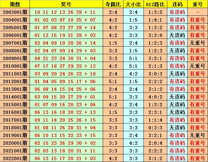 2023年双色球2023001期开奖结果揭秘，幸运数字的奇妙之旅