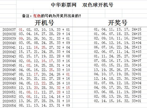 探索双色球近37期开奖结果的奥秘