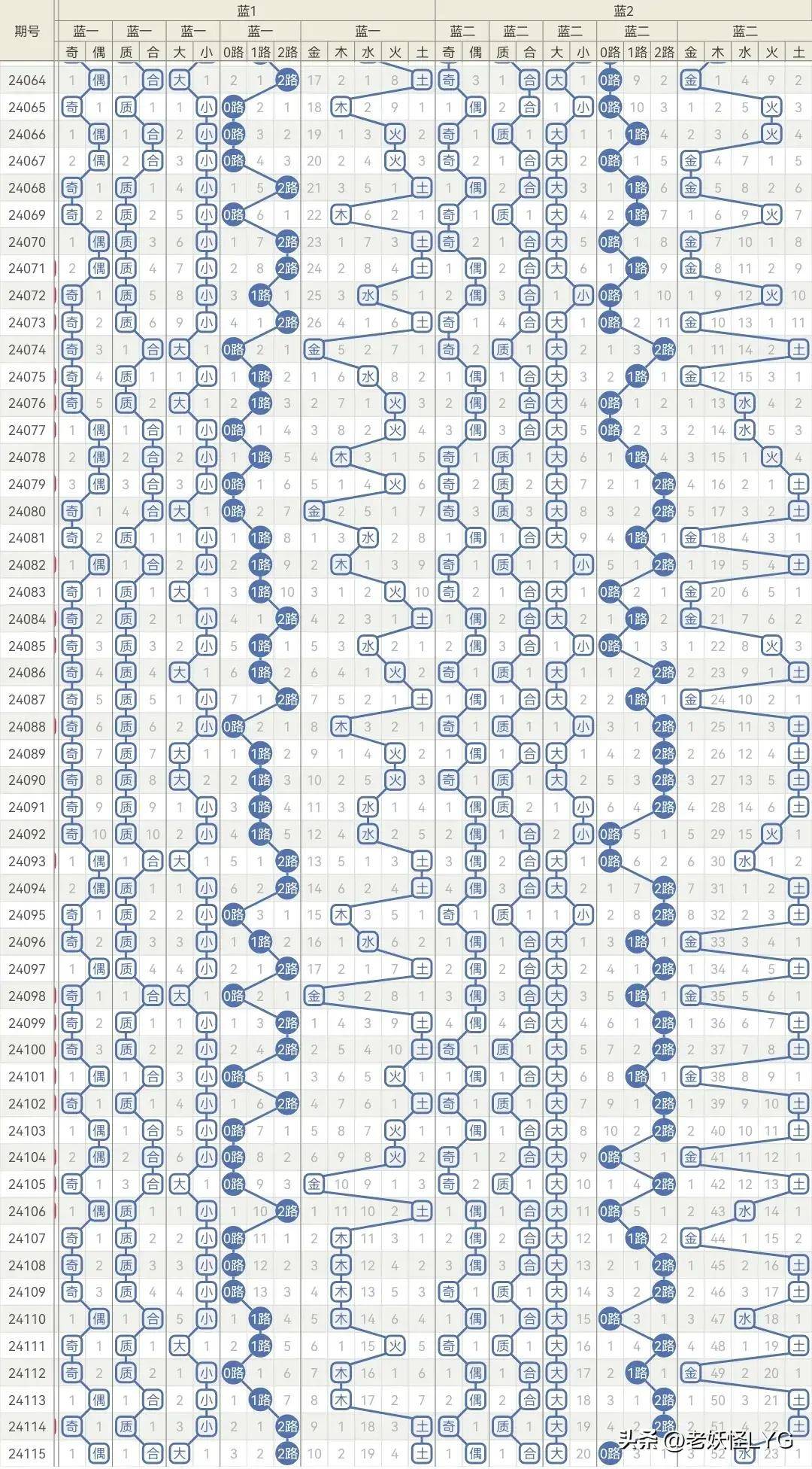 探索12选5超长走势图，数字背后的奥秘与理性投注策略