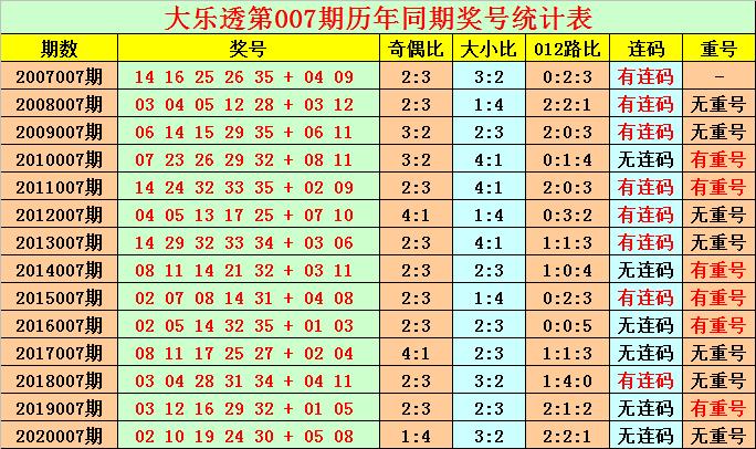 大乐透21007期开奖揭秘，梦想与现实的碰撞