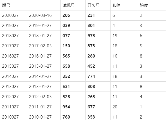 2021027期3D开奖结果，揭秘幸运数字，共赴数字盛宴