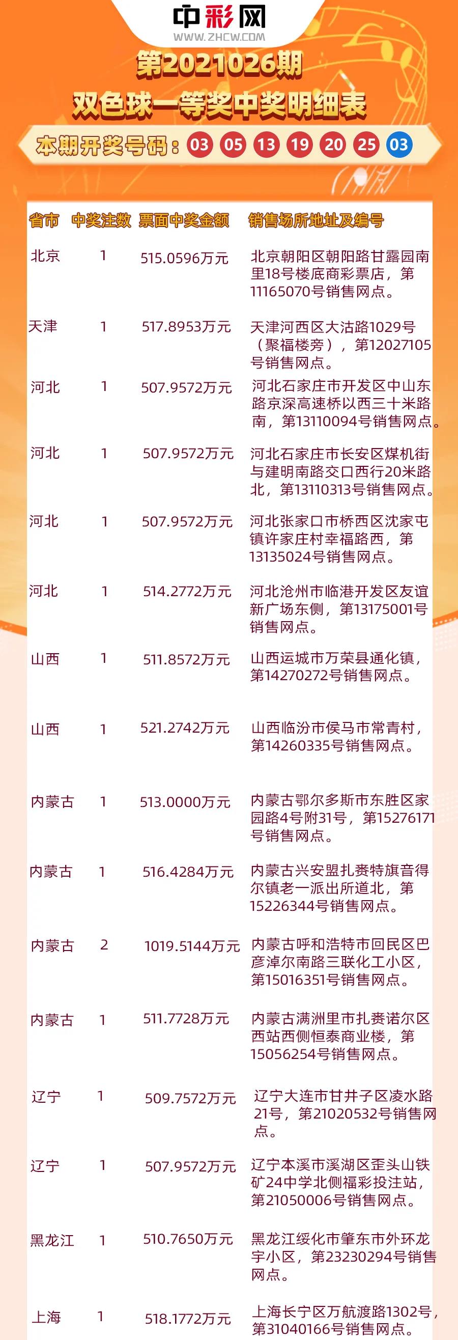 揭秘双色球2015021期头奖中奖明细，幸运背后的数字奥秘