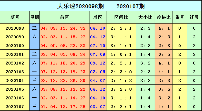 大乐透近5期开奖号码深度解析与趋势预测