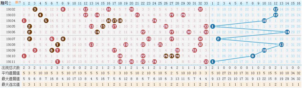 1月22日双色球开奖结果揭秘，幸运数字背后的故事与期待