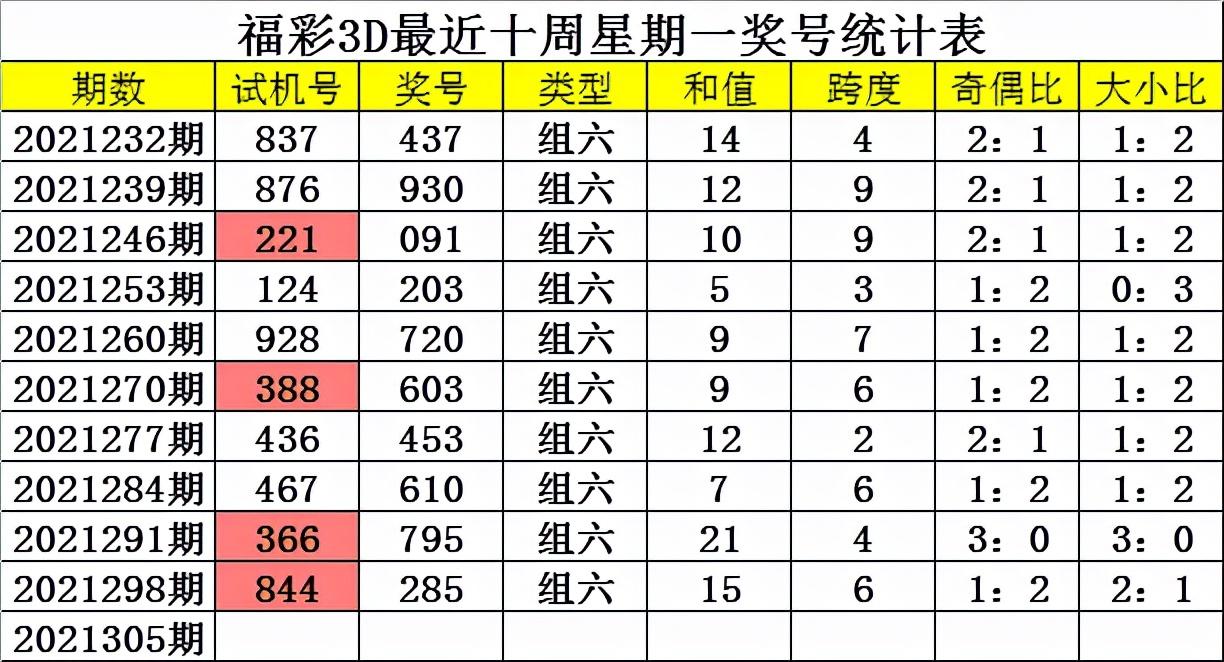 产品研发 第264页