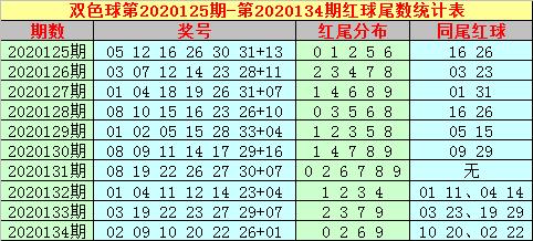 揭秘第2021001期双色球开奖号码，幸运的数字与彩民的期待