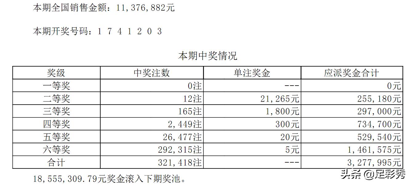 探索中国福利彩票双色球031期的奥秘与魅力
