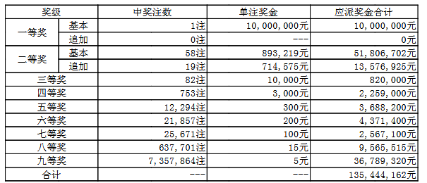 大乐透2017077期开奖号码揭秘，数字背后的幸运与希望