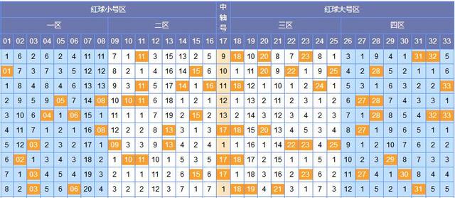 揭秘双色球3058期开奖结果，幸运数字背后的故事与启示