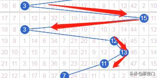 探索双色球篮球跨度走势，揭秘数字背后的奥秘