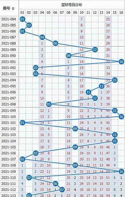 双色球21114期，数字背后的幸运与希望