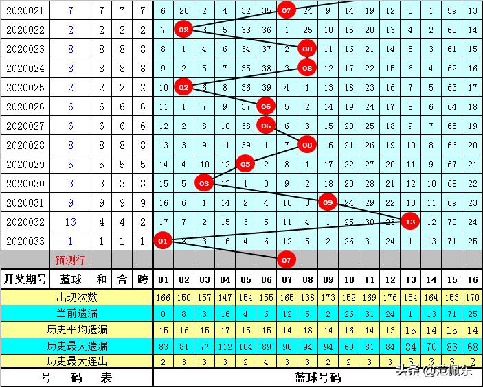 揭秘双色球第28期中奖号码背后的数字奥秘与选号技巧