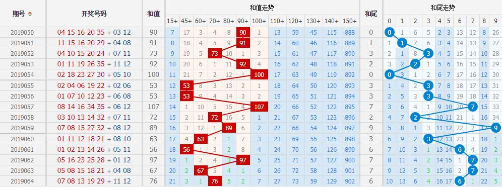 揭秘大乐透19066期开奖结果，幸运数字的碰撞与期待