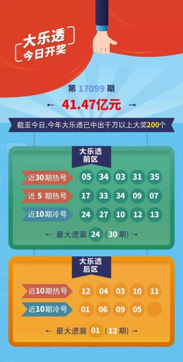 探索大乐透开售时间表，解锁购彩新体验