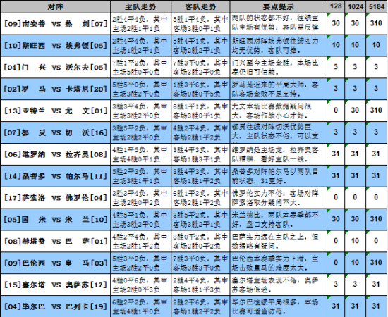 伤停预警，新浪足彩中的隐秘风险