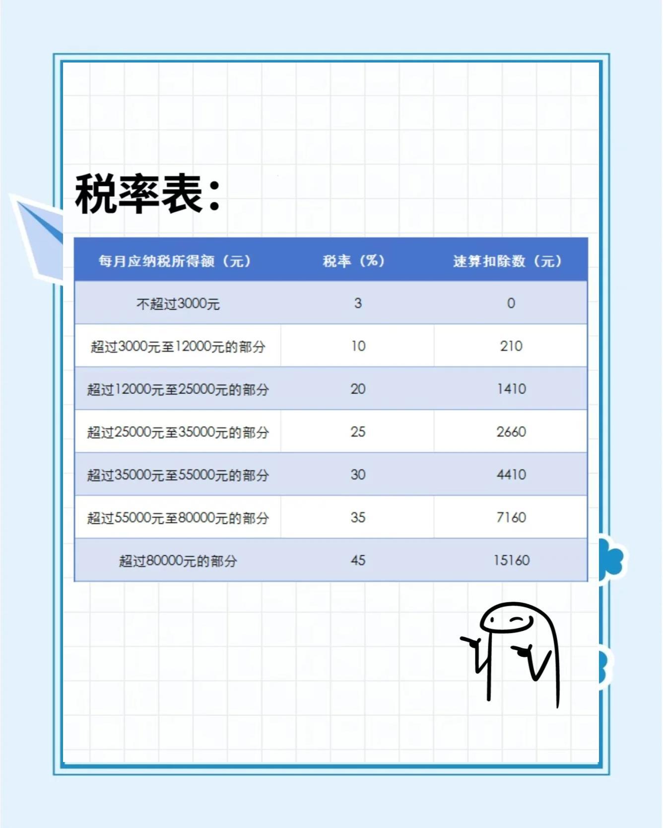 2021年终奖扣税计算器，精准计算，合理避税的智慧