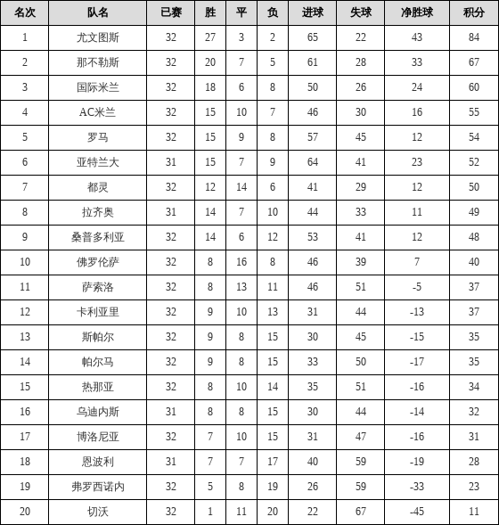 意甲联赛，2023/2024赛季积分榜排名一览