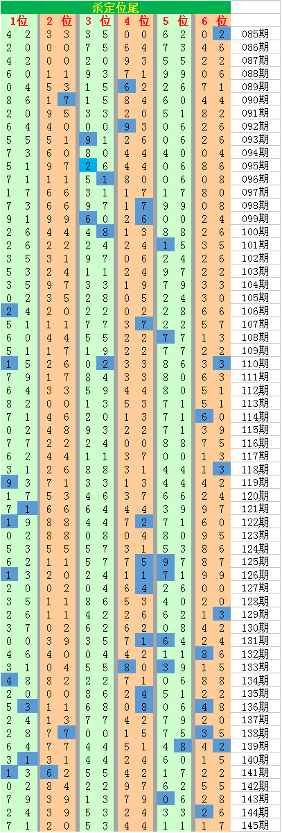 探索双色球五行杀尾数的奥秘