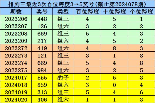 排列三跨度和值速查表高清，提升彩票分析效率的利器