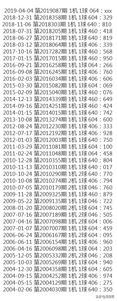 排列三试机号，今日揭晓的数字游戏