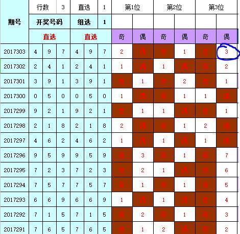 福彩3D，揭秘中奖秘籍与实用方法技巧