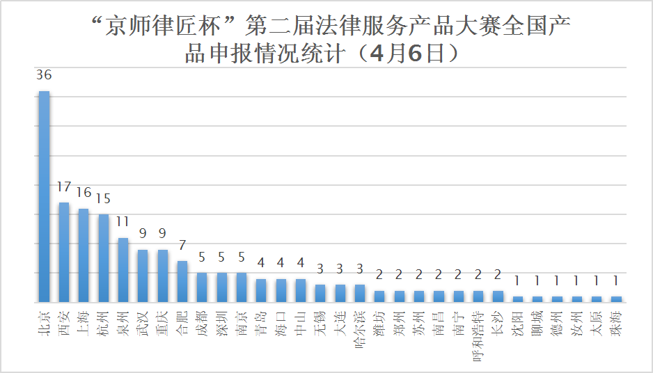 3D走势图专业版