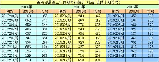 3D彩票，回顾历史上的今天——第245期开奖号揭秘