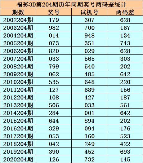 3D彩票，历史上的今天——第224期开奖回顾与解析