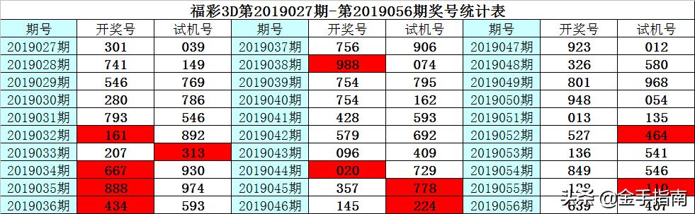 3D彩票，历史上的今天——第179期开奖回顾与解析