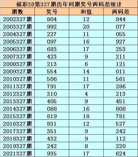 3D历史上的今天，开奖号178期的回顾与解析