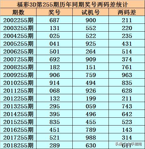 3D彩票，历史上的今天——第167期开奖回顾与解析