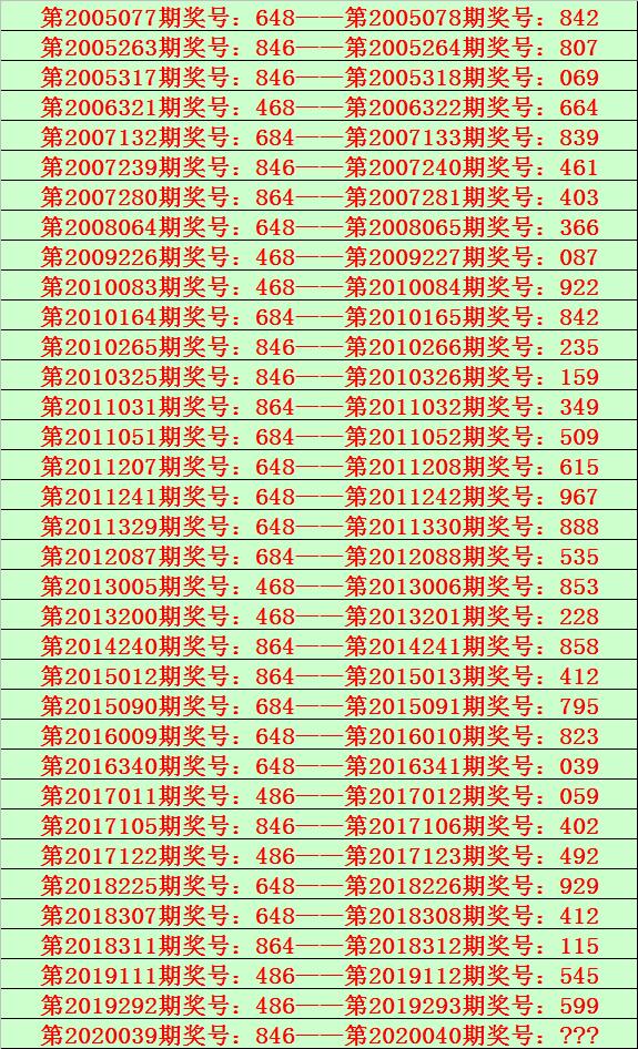 3D彩票，历史上的今天——第159期开奖号揭秘