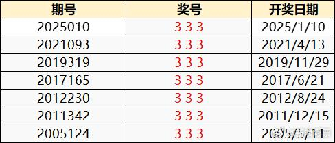 3D历史上的今天，第160期开奖揭秘与回顾