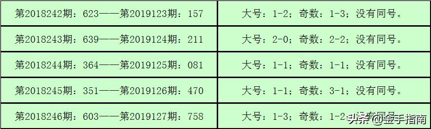 3D历史上的今天，开奖号157期的回顾与解析