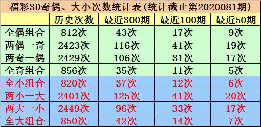 3D彩票，历史上的今天——第148期开奖回顾与解析