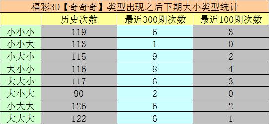 3D彩票，历史上的今天——第151期开奖回顾与解析