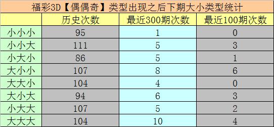 3D彩票，历史上的今天——第137期开奖回顾与解析