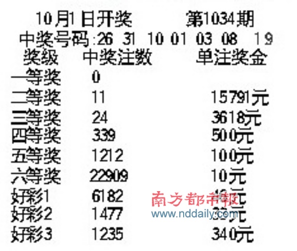 3D历史上的今天，开奖奖号背后的故事与影响