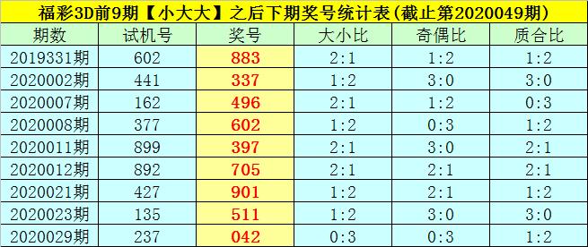 3D历史上的今天，开奖号087期的回顾与解析