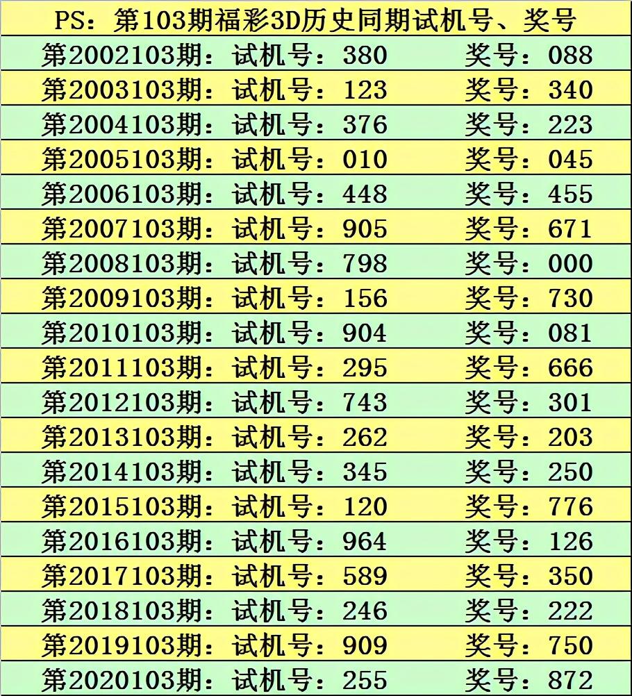 3D彩票，回顾历史上的今天——第085期开奖号背后的故事