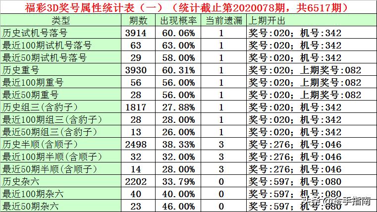 3D彩票，历史上的今天开奖号080期回顾与解析