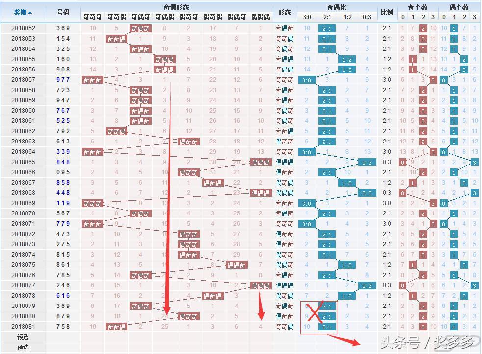 3D彩票，回顾历史上的今天——081期开奖号背后的故事与影响