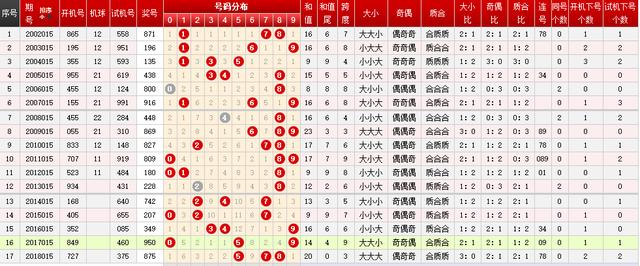 3D彩票，历史上的今天——开奖号065期的回顾与解析